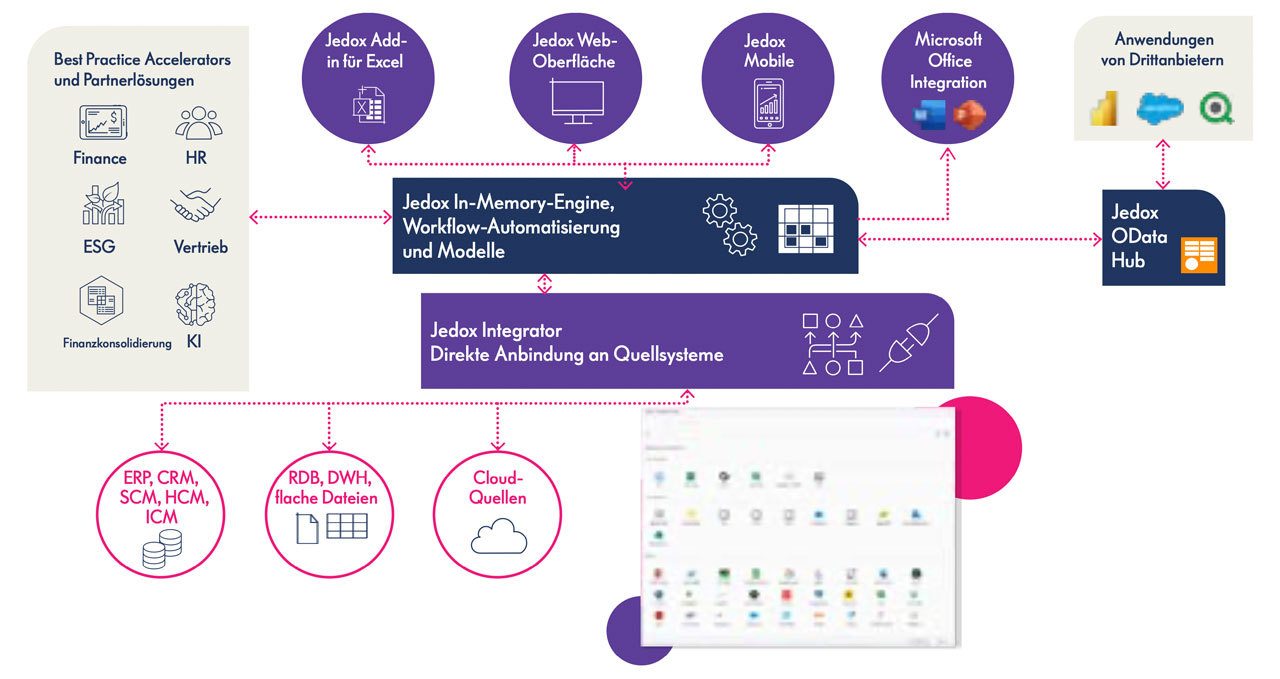 maximizing investments in sap withjedox 01 de