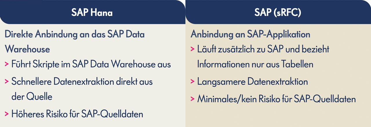 maximizing investments in sap withjedox 02 2 de