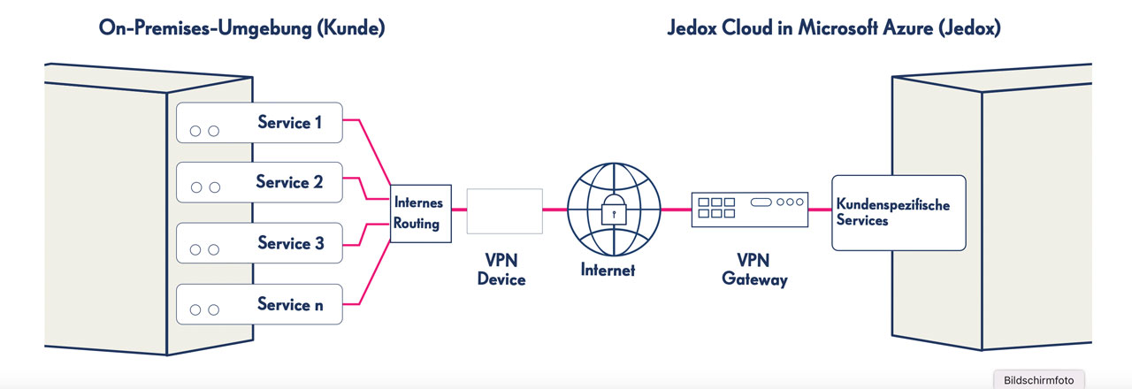 maximizing investments in sap withjedox 06 de