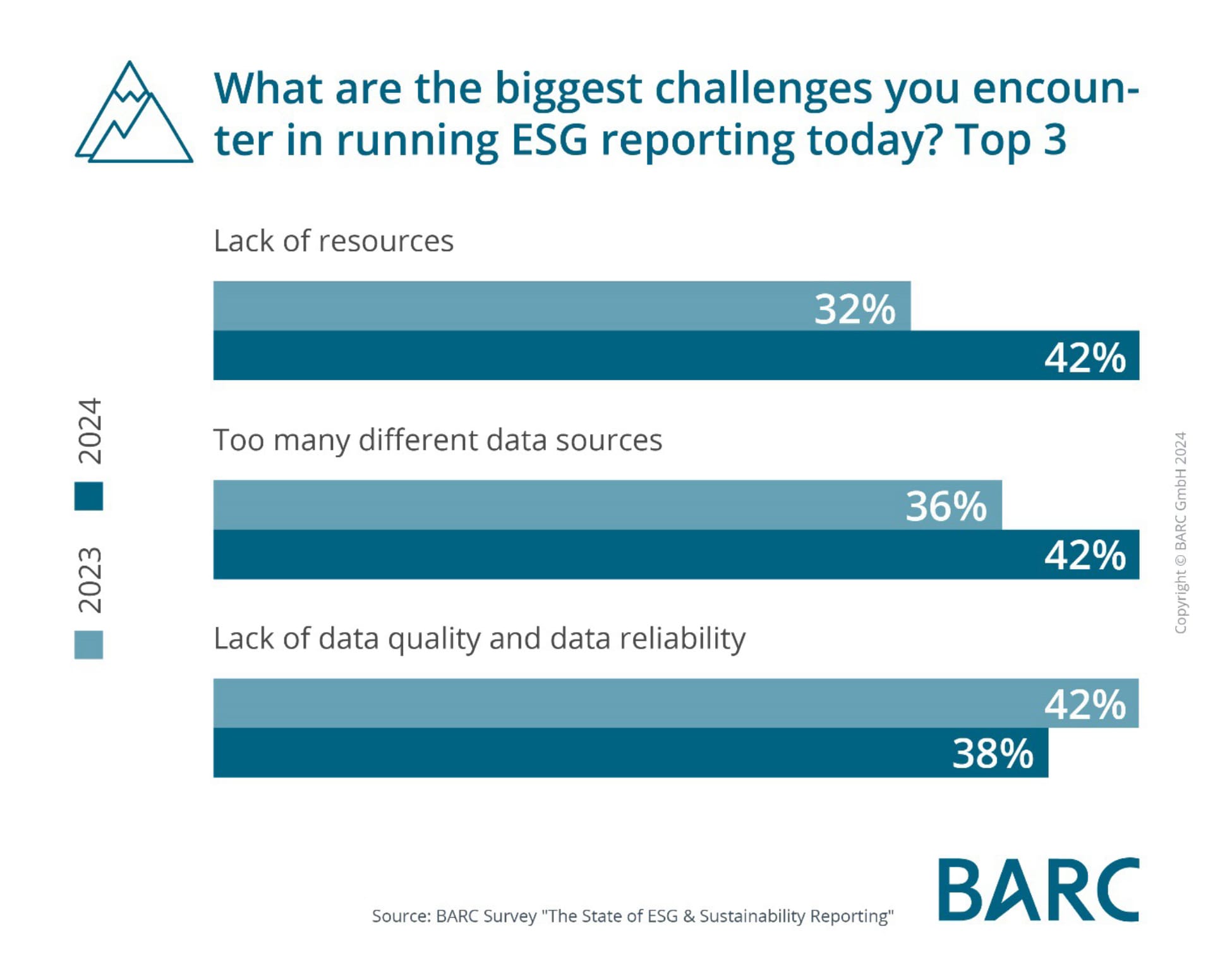 barc esg report challgenges