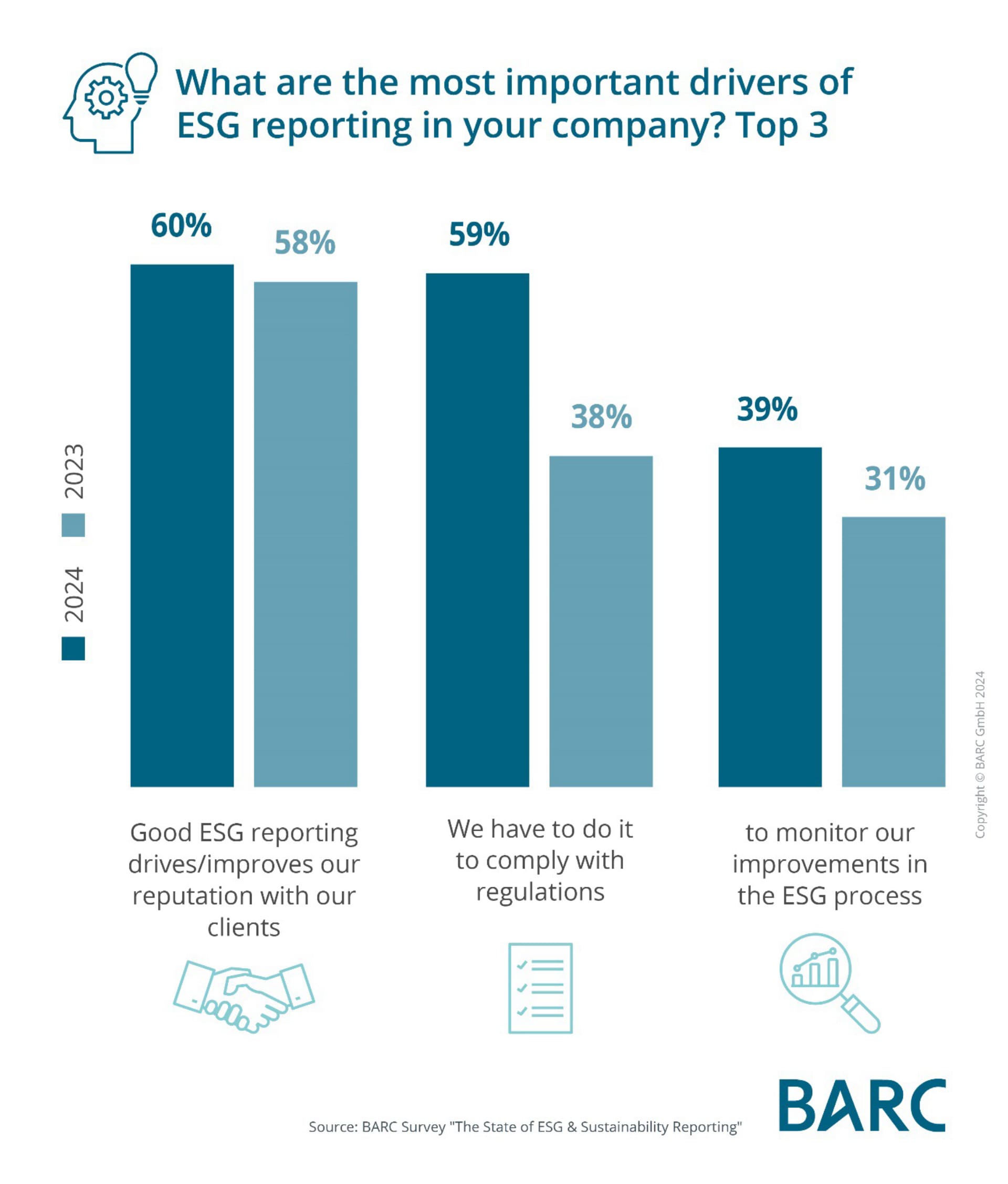 barc esg report drivers