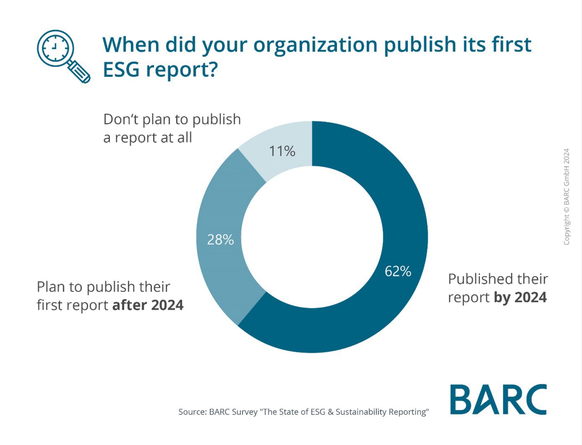 barc esg report starting