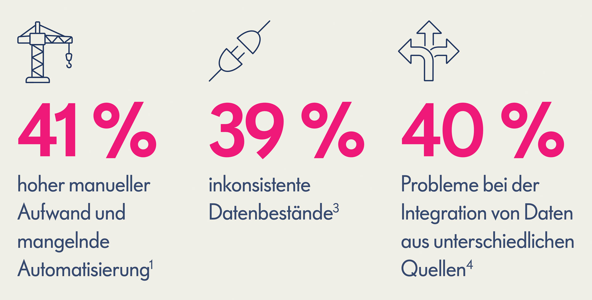 barrieren finanz teams wertsteigerung wertschoepfung