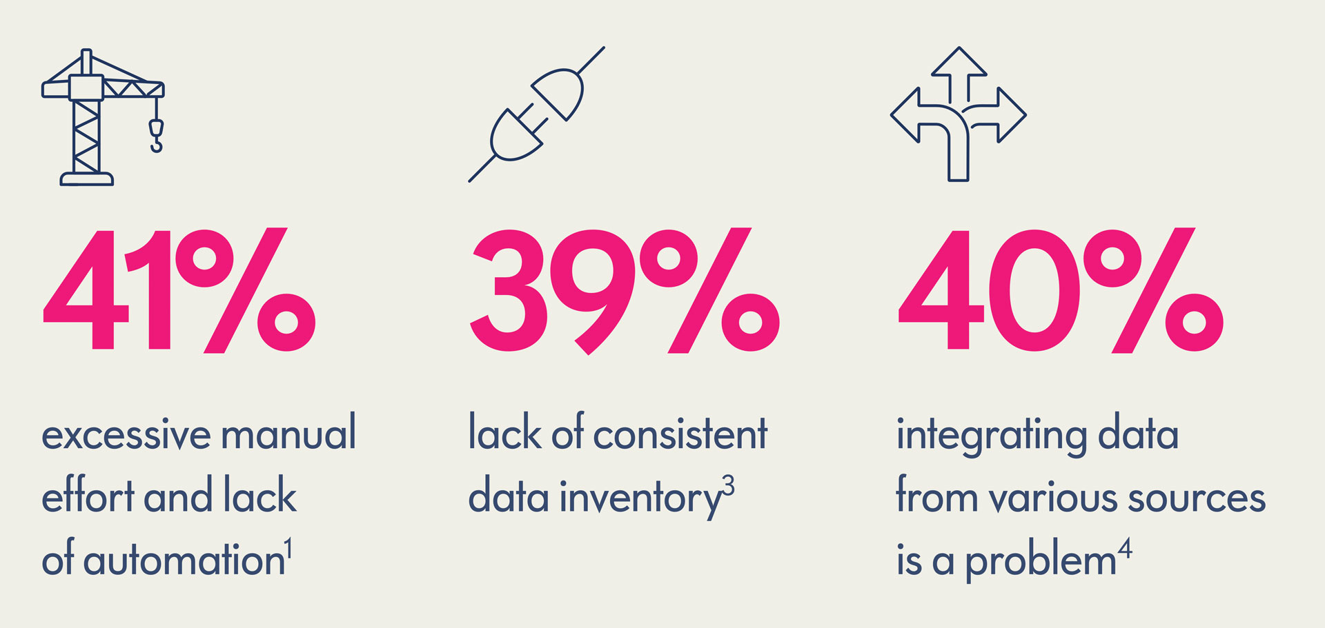 barriers finance teams increase value creation