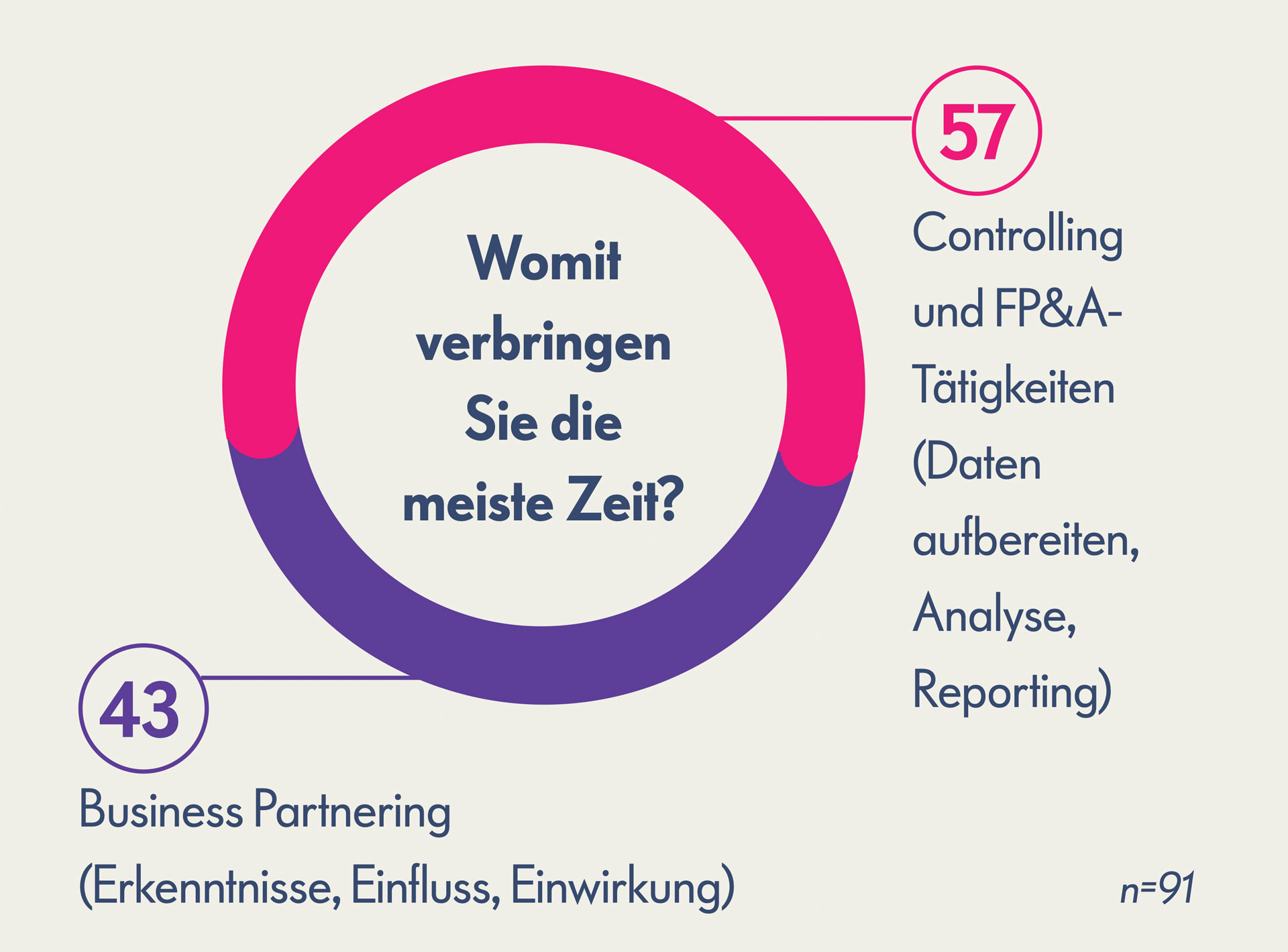 fpa experts zeitaufwand uebersicht