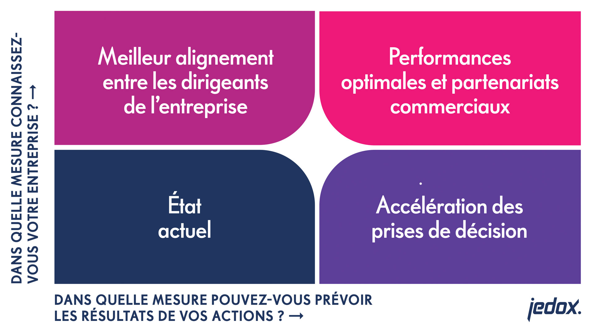 grille evaluation performances