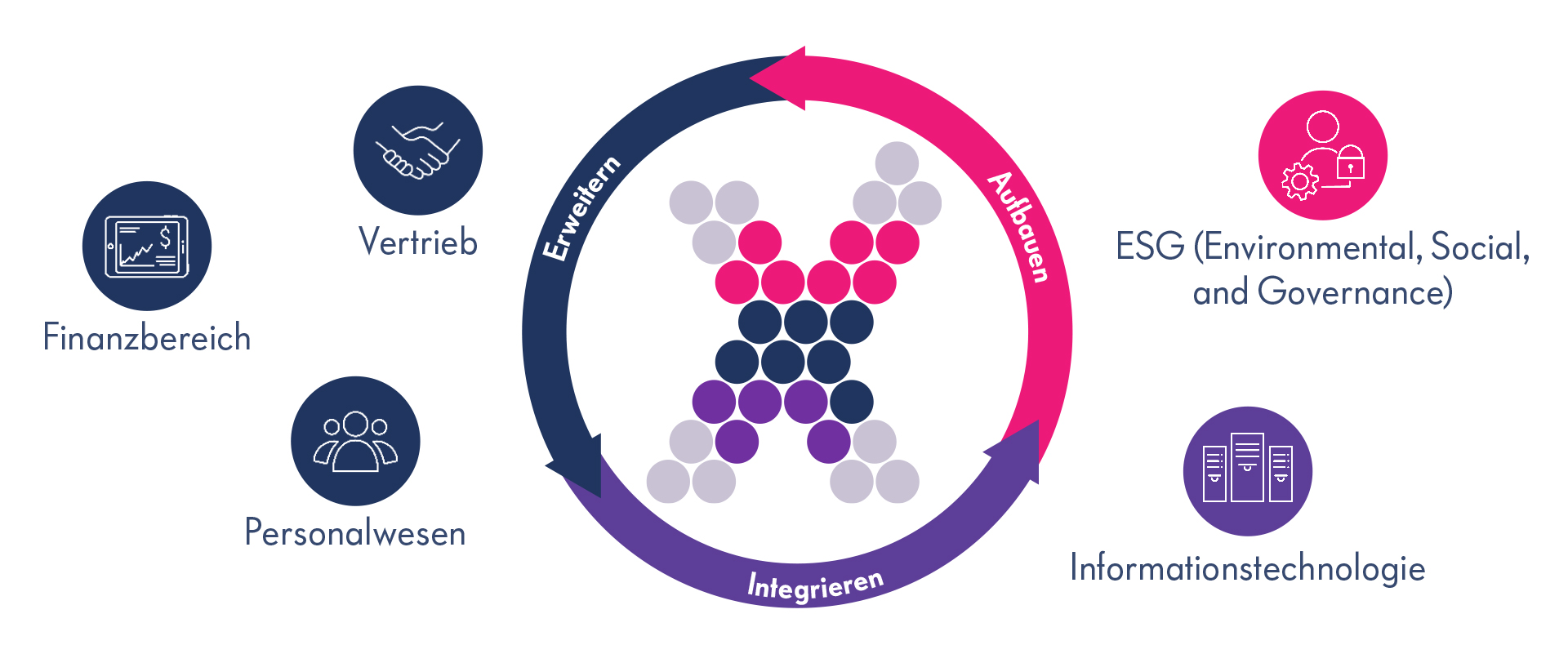 ideal integrated business planning process de