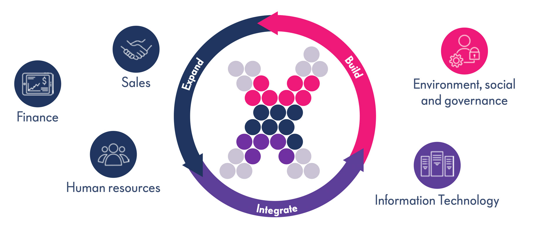 ideal integrated business planning process