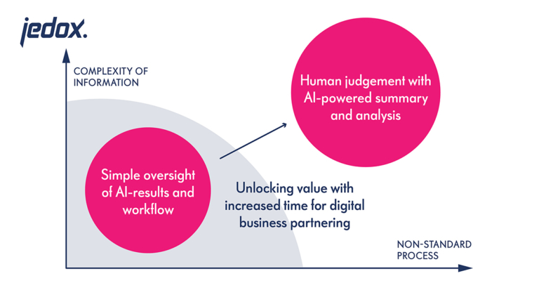 af communicate and collaborate graphic diagram unlocking value