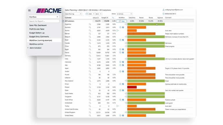 blog post af communicate and collaborate dashboards ACME sales planning