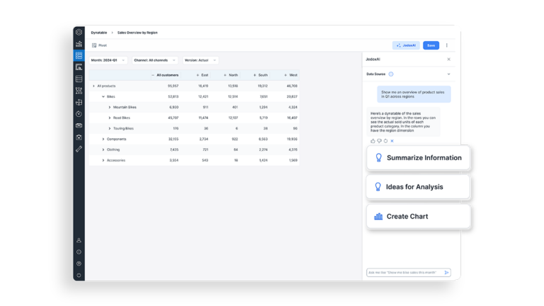 blog post af communicate and collaborate dashboards sales overview