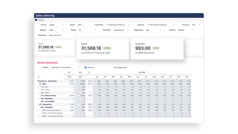 blog post af communicate and collaborate dashboards sales planning