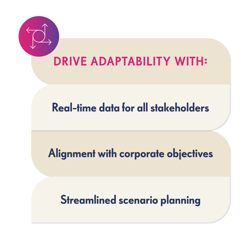 ebook accelerate unified workforce planning drive adaptability