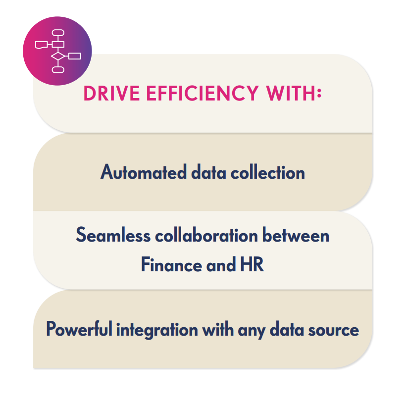 ebook accelerate unified workforce planning drive efficiency