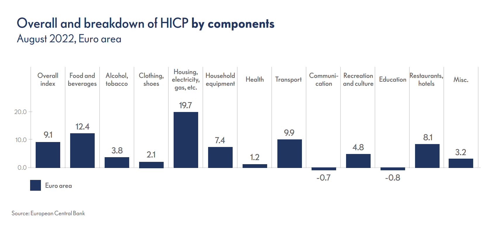 whitepaper adapting to an inflationary environment graphic central bank