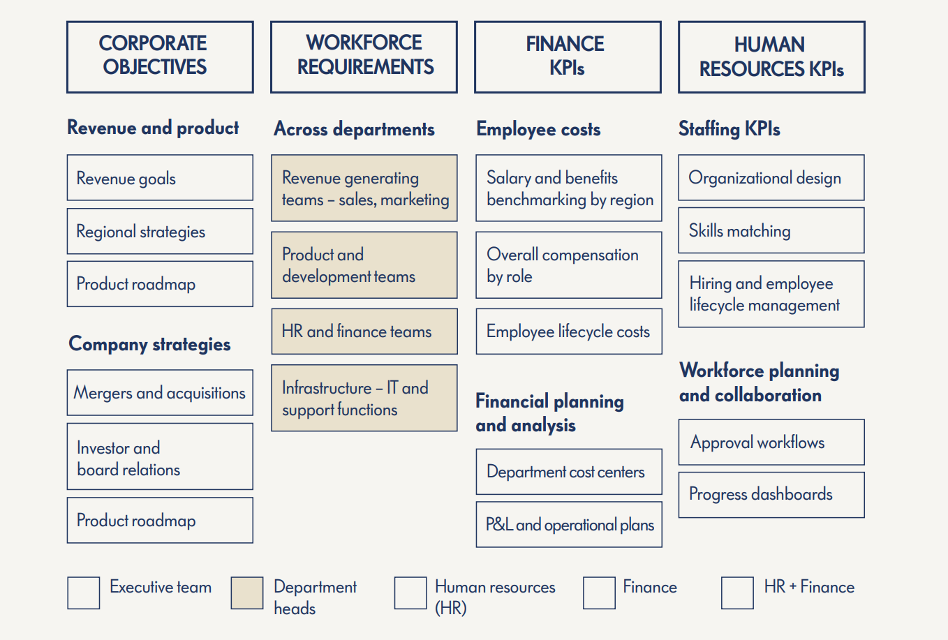 whitepaper workforce planning framework department heads