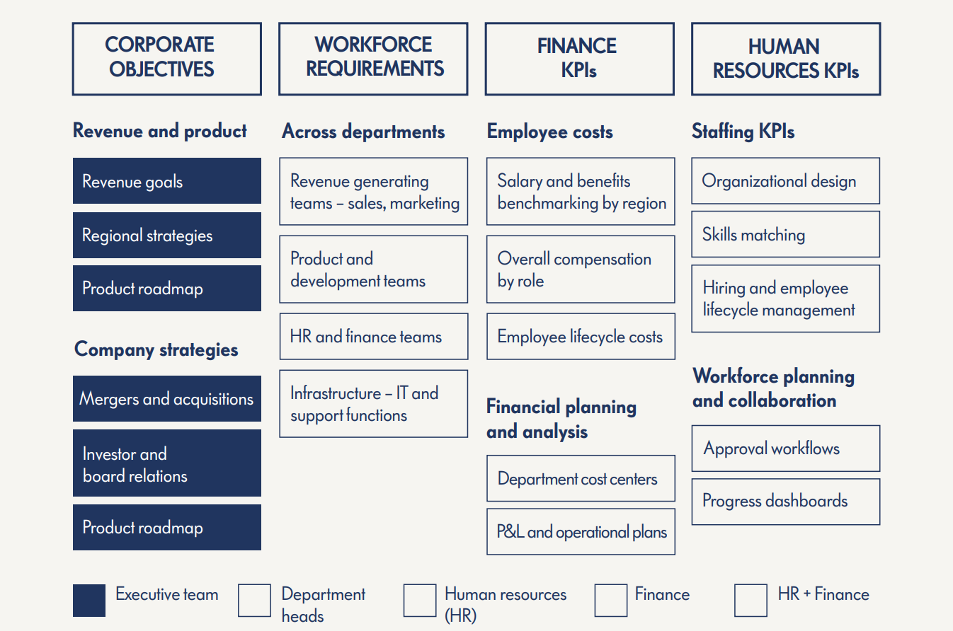 whitepaper workforce planning framework executive team