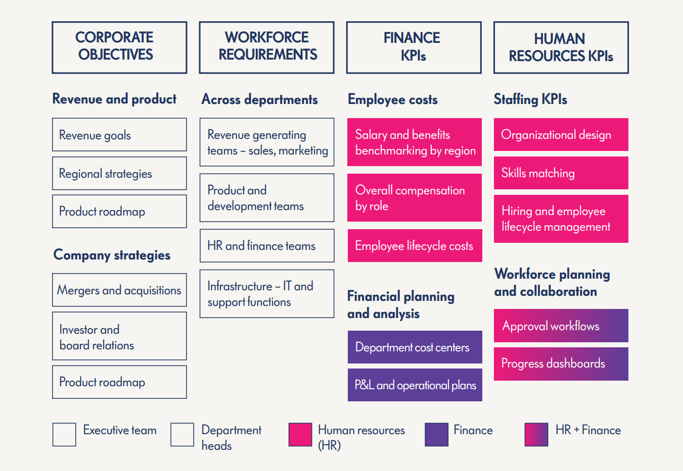 whitepaper workforce planning framework hr finance