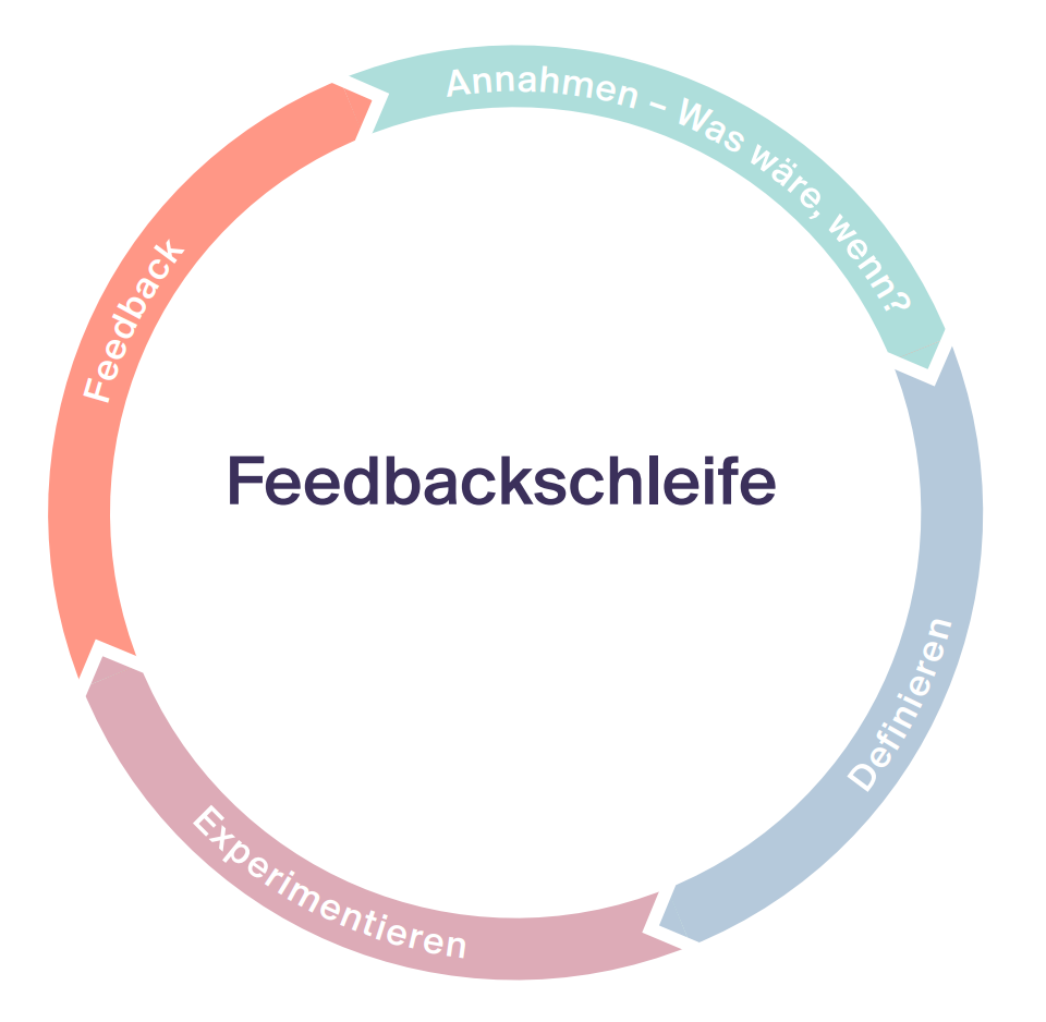 bpi ebook feedbackschleife