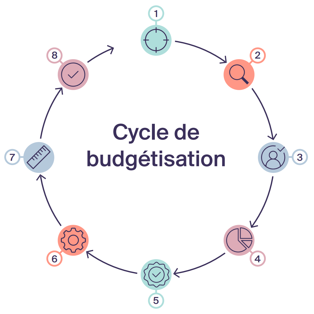 bpi ebook fr cycle de budgetisation