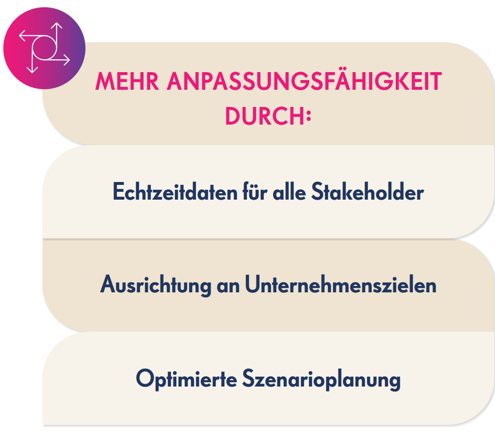 ebook accelerate unified workforce planning mehr anpassungsfaehigkeit durch