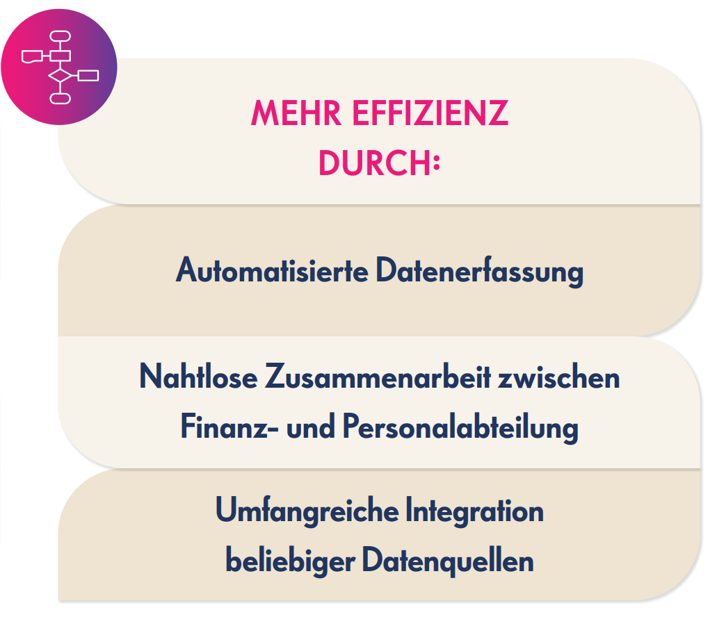 ebook accelerate unified workforce planning mehr effizienz durch e1727245853755