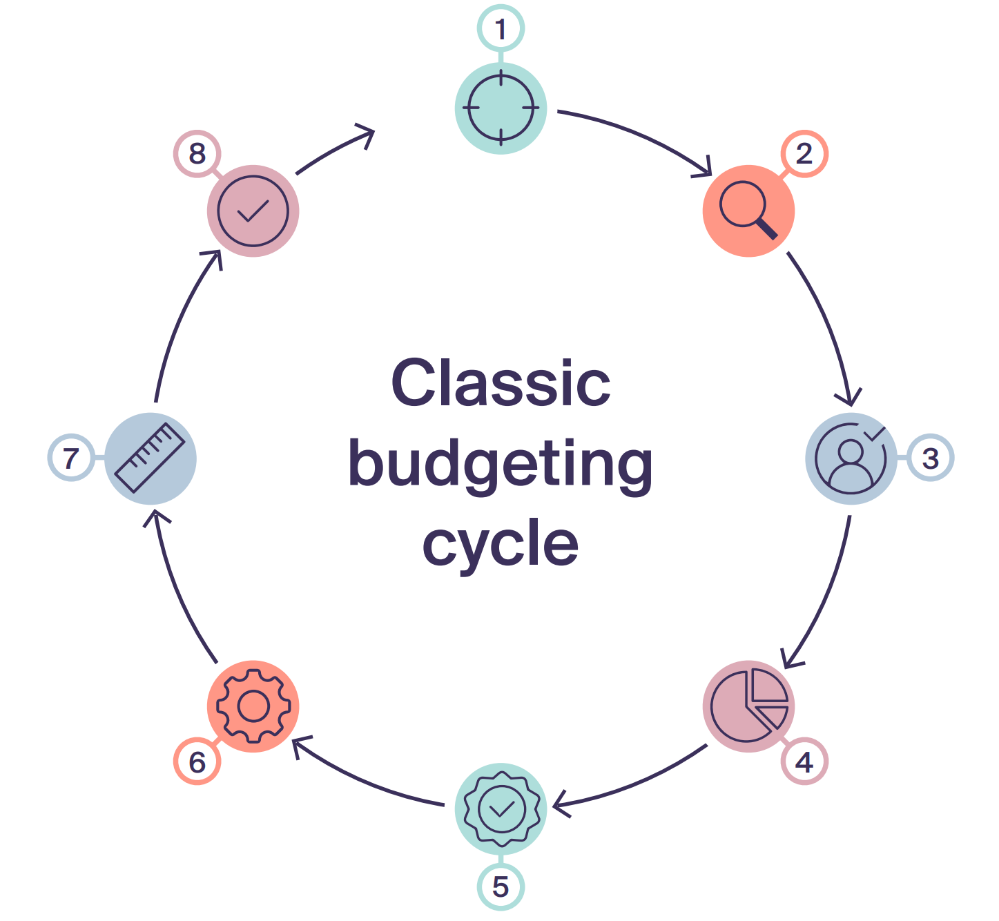 ebook planning and forecasting blueprint budgeting cycle