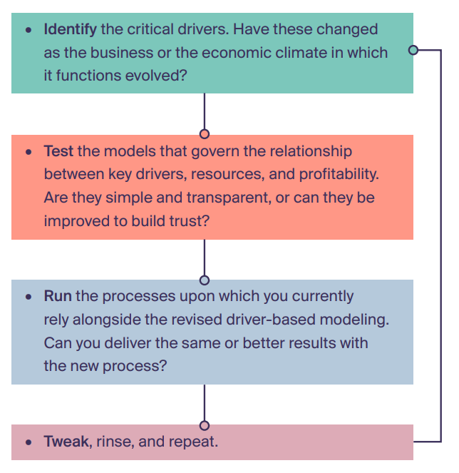 ebook planning and forecasting blueprint steps to rapid re forecasting