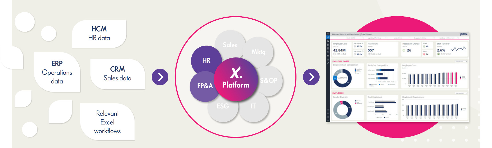 hr workforce planning challenge en