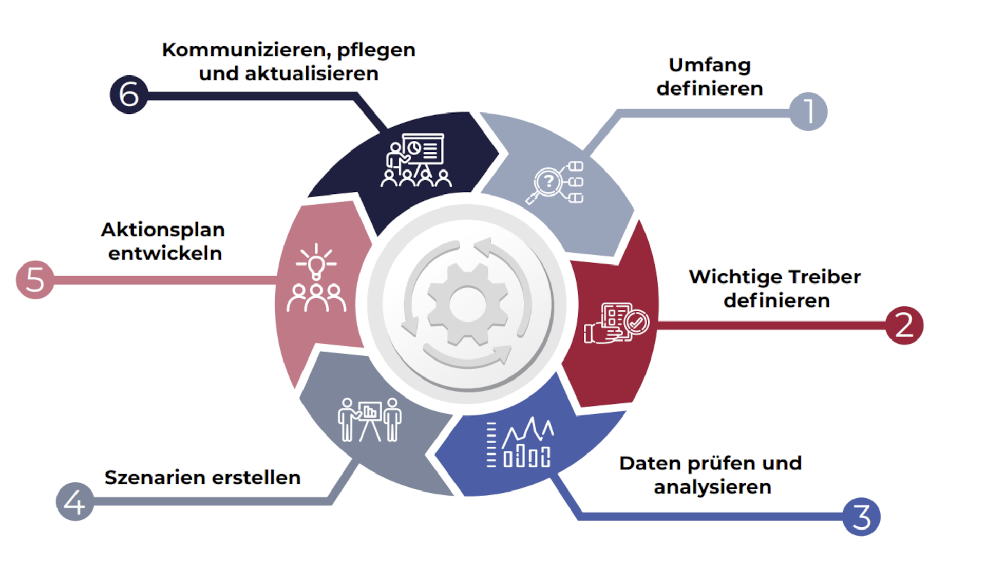 research paper fpa scenario management de fig 10