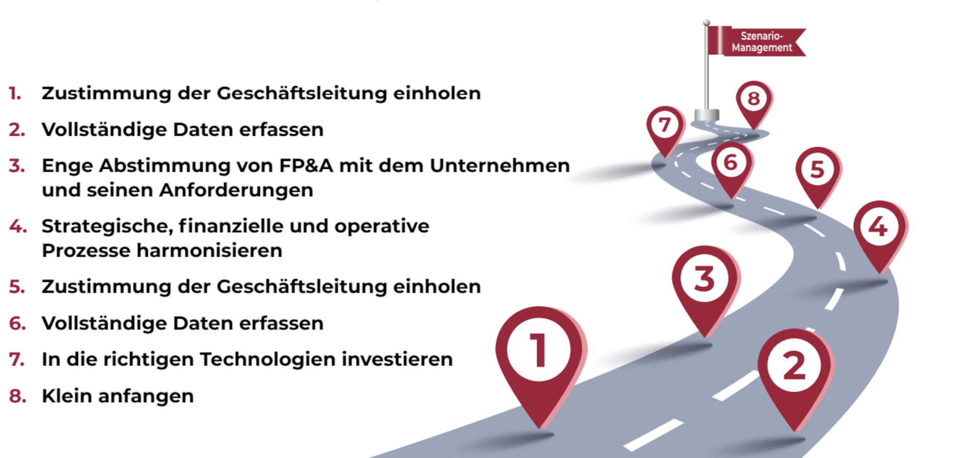 research paper fpa scenario management de fig 12