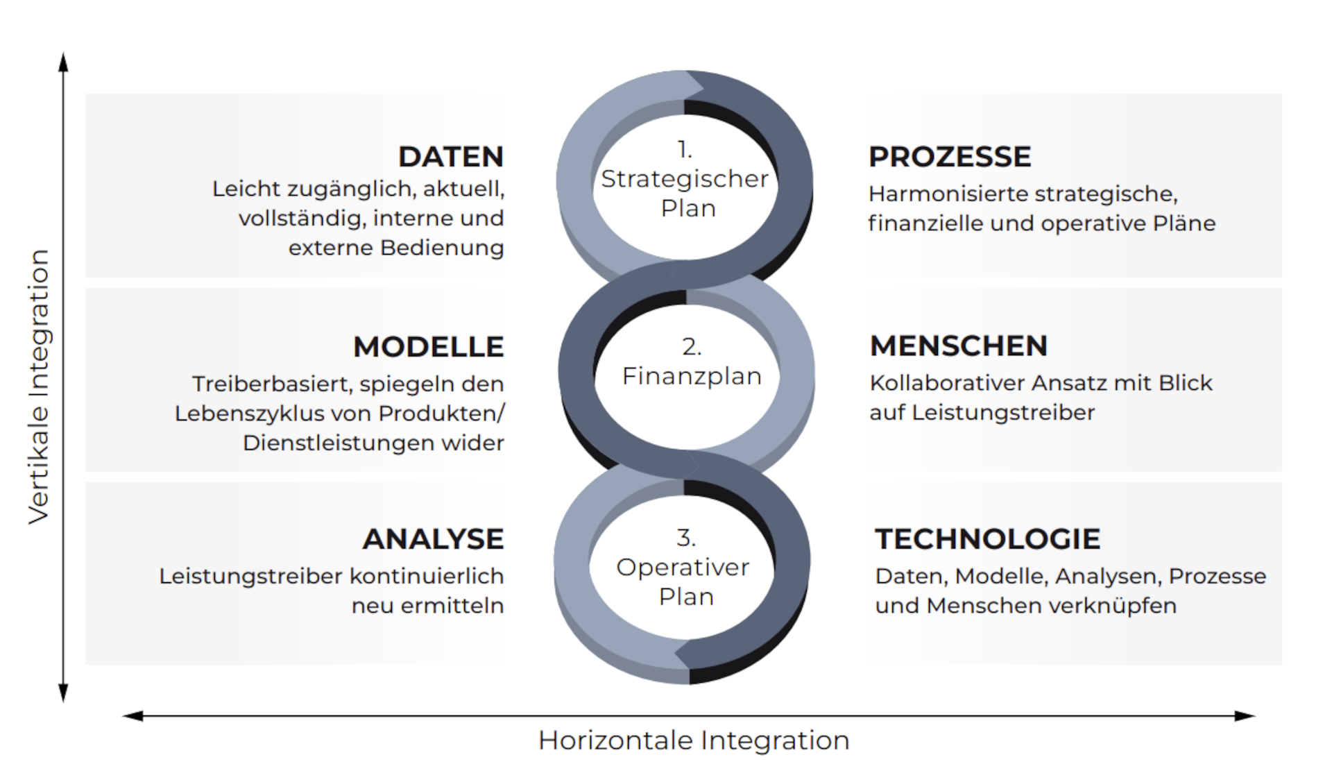 research paper fpa scenario management de fig 2