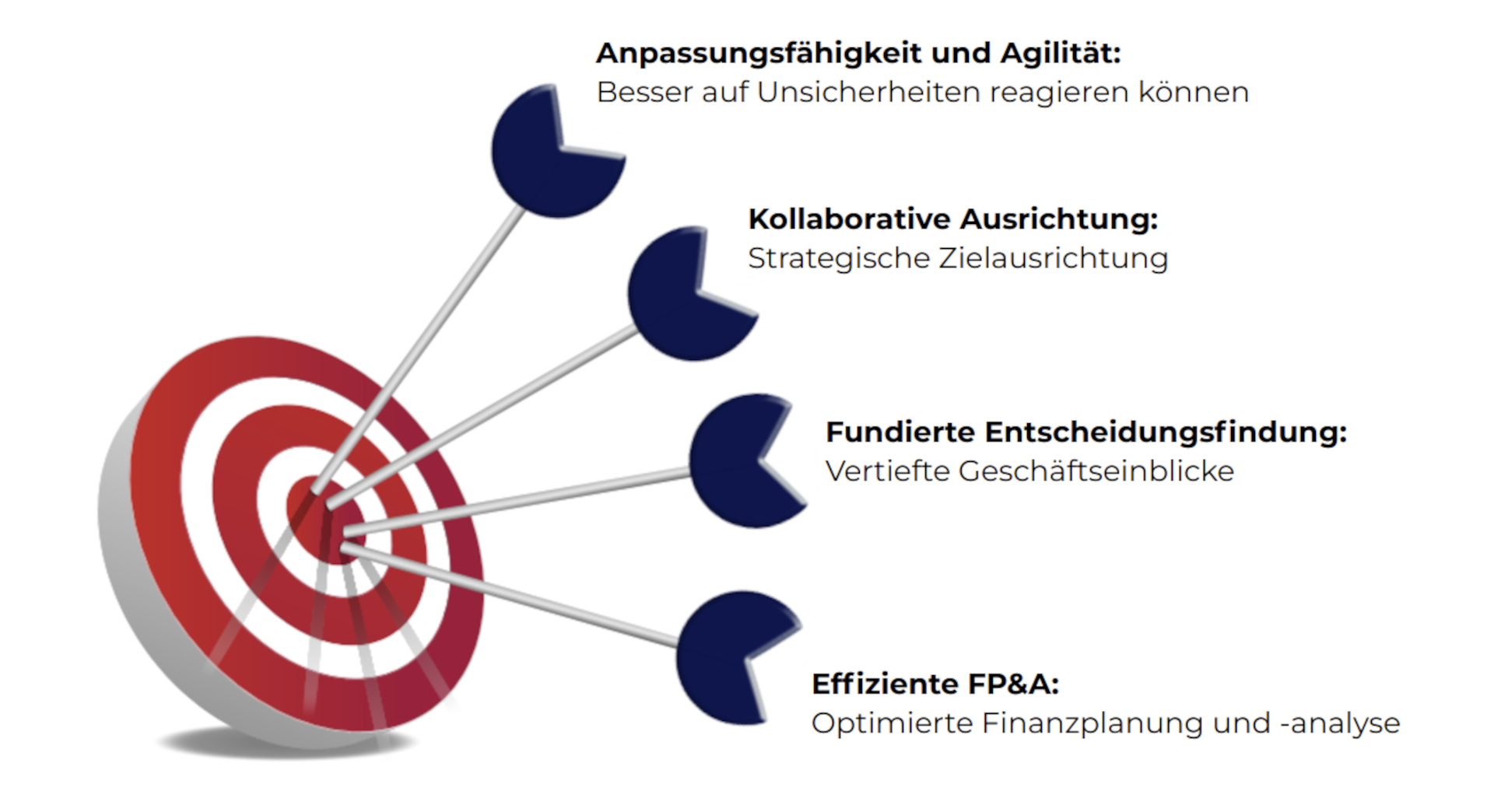 research paper fpa scenario management de fig 3