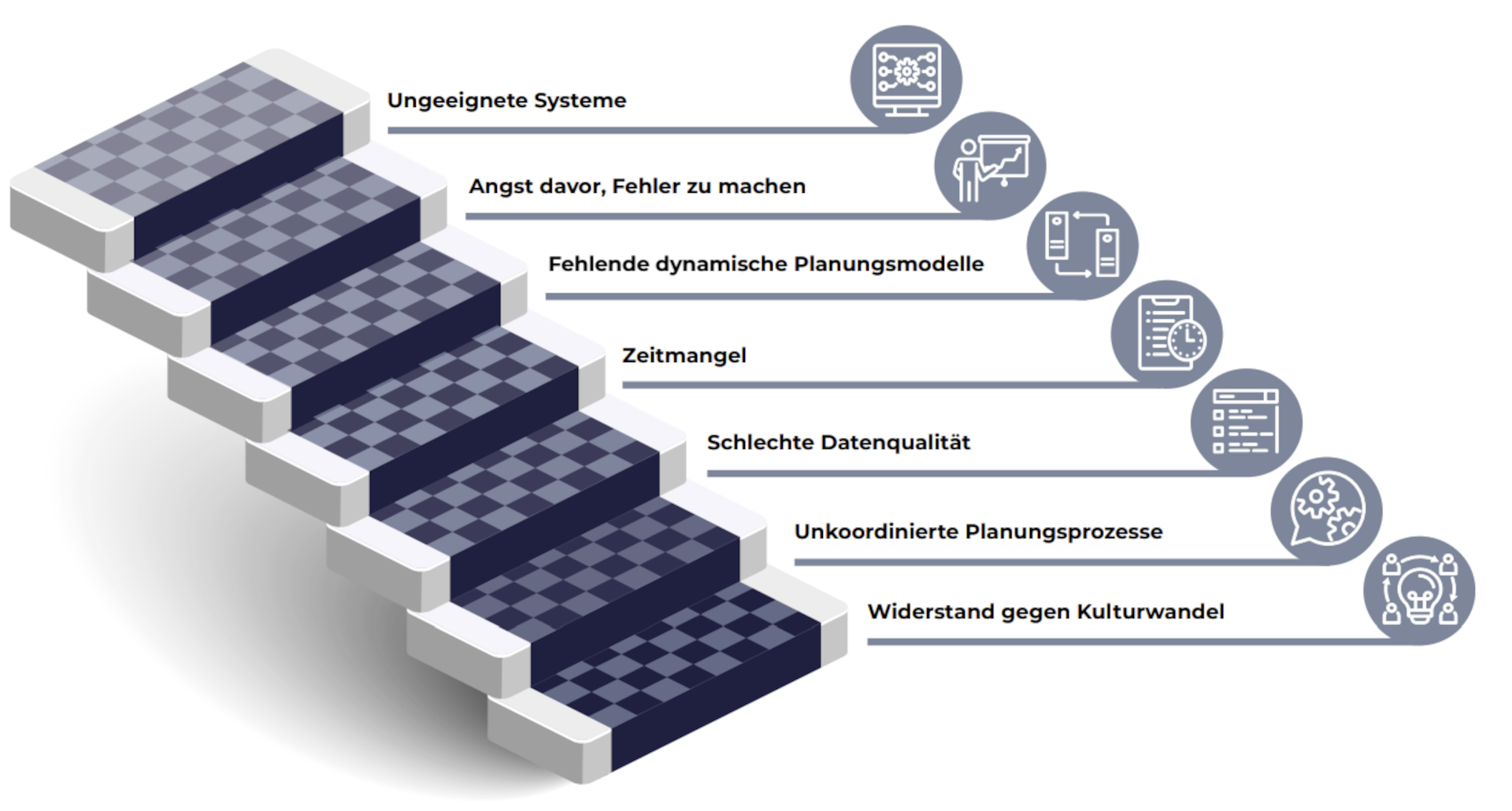 research paper fpa scenario management de fig 4