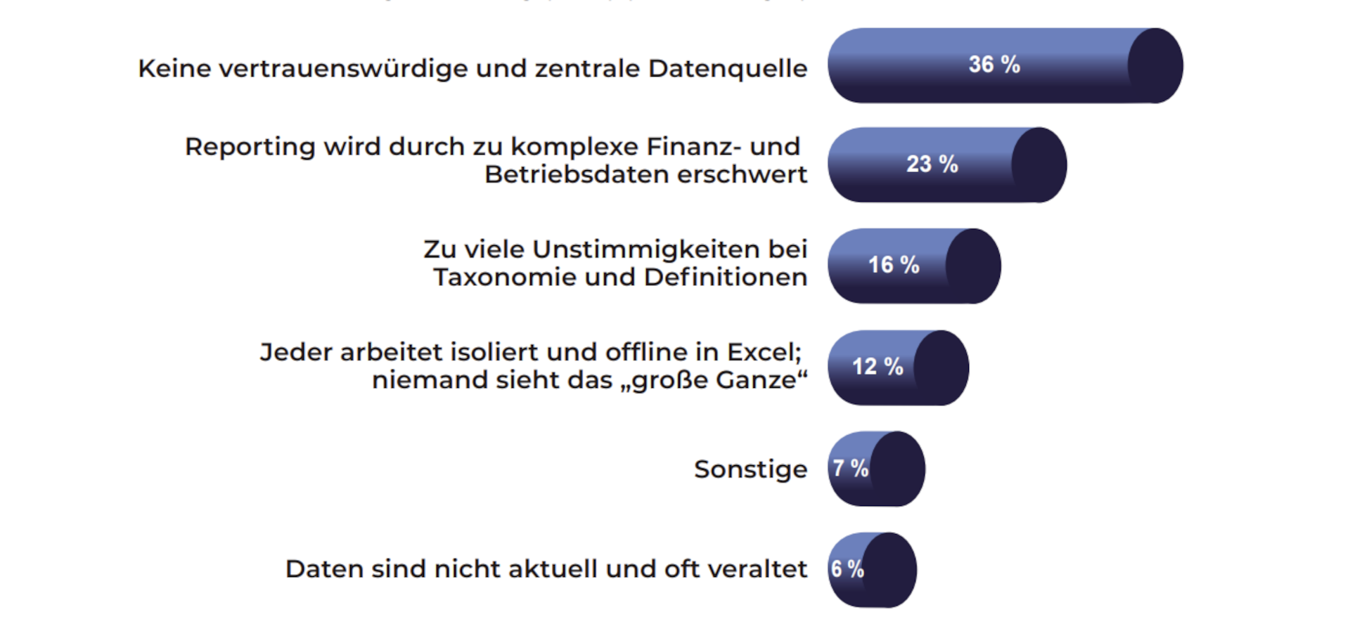 research paper fpa scenario management de fig 6