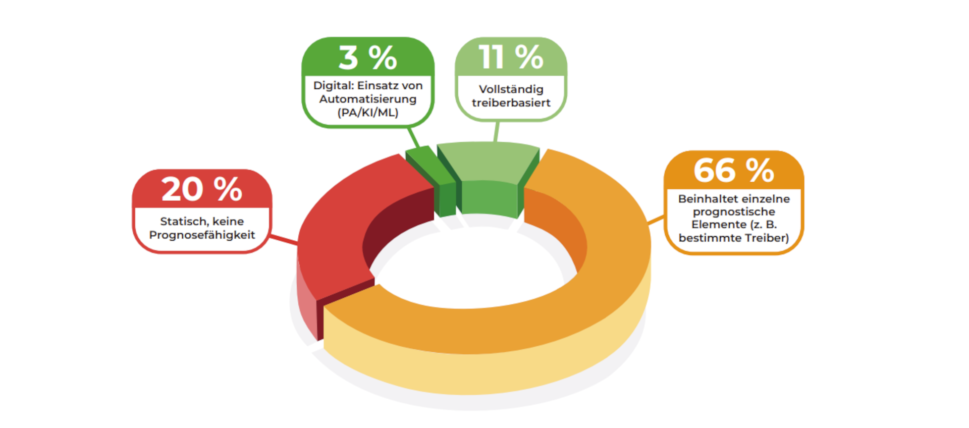 research paper fpa scenario management de fig 7