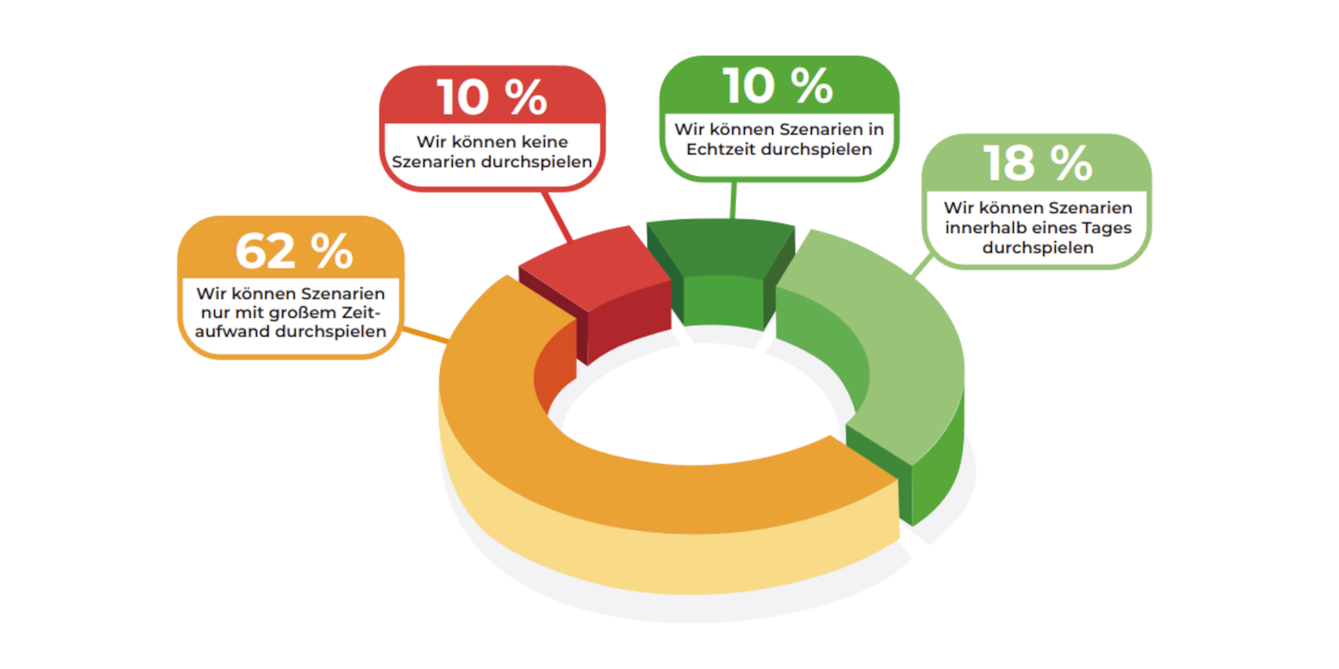 research paper fpa scenario management de fig 8