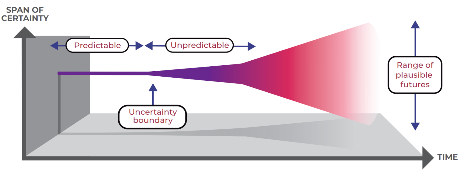 research paper fpa scenario management fig 1