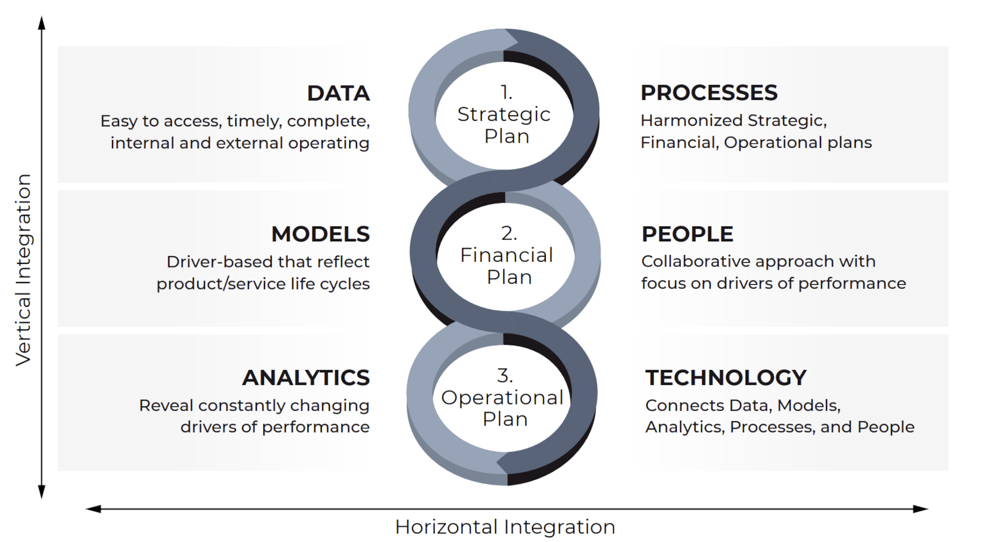 research paper fpa scenario management fig 2