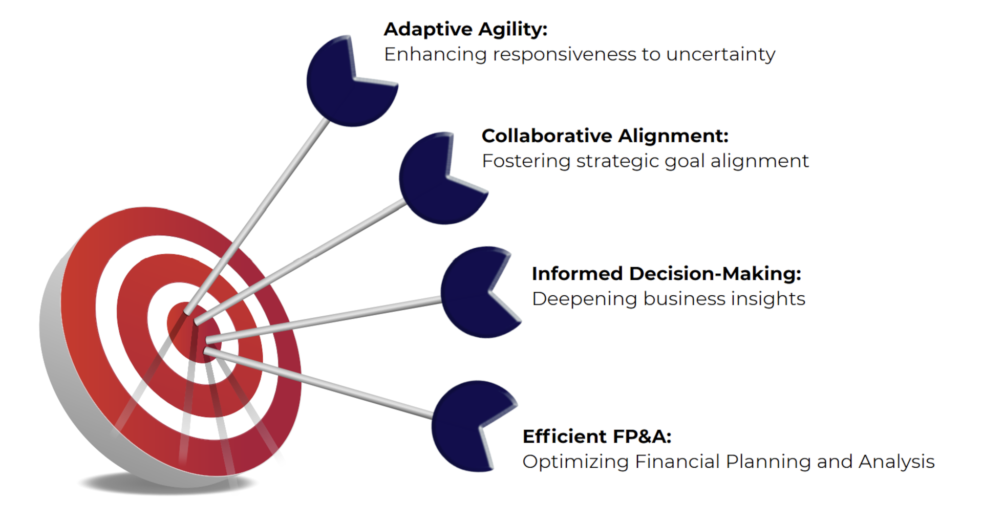 research paper fpa scenario management fig 3