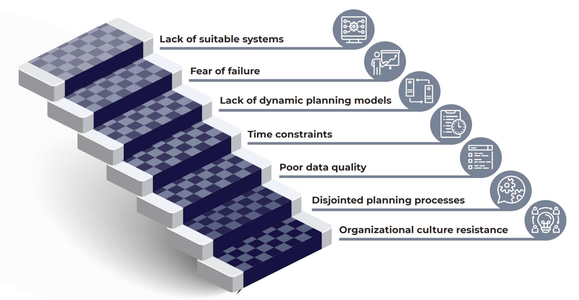 research paper fpa scenario management fig 4