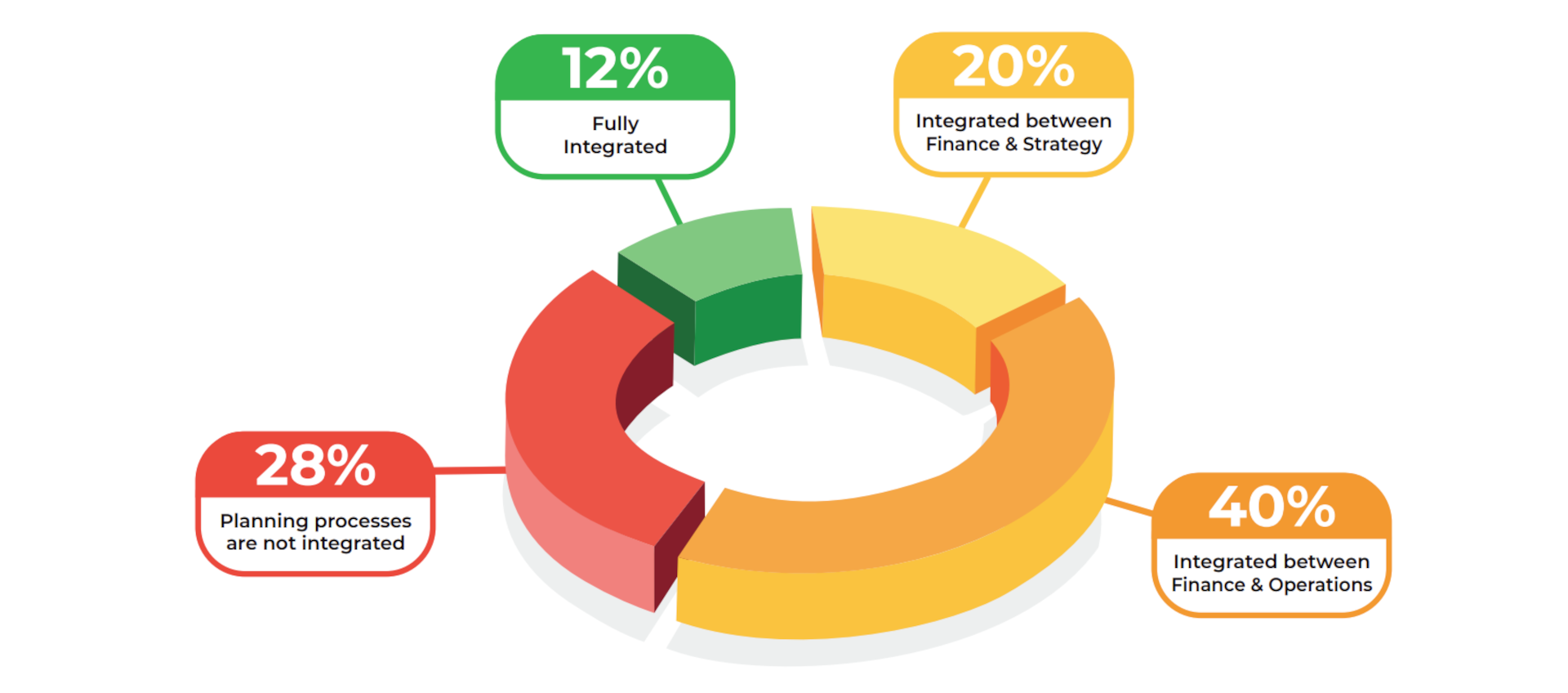 research paper fpa scenario management fig 5