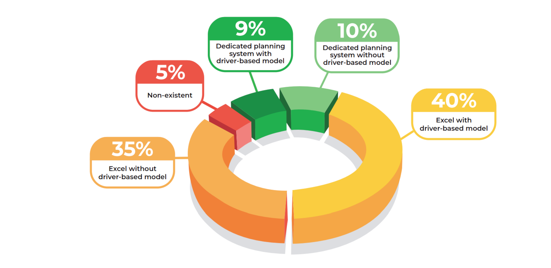 research paper fpa scenario management fig 9