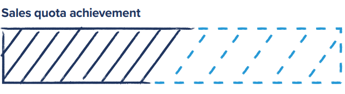 whitepaper sales territory quota planning guide sales quota achievement