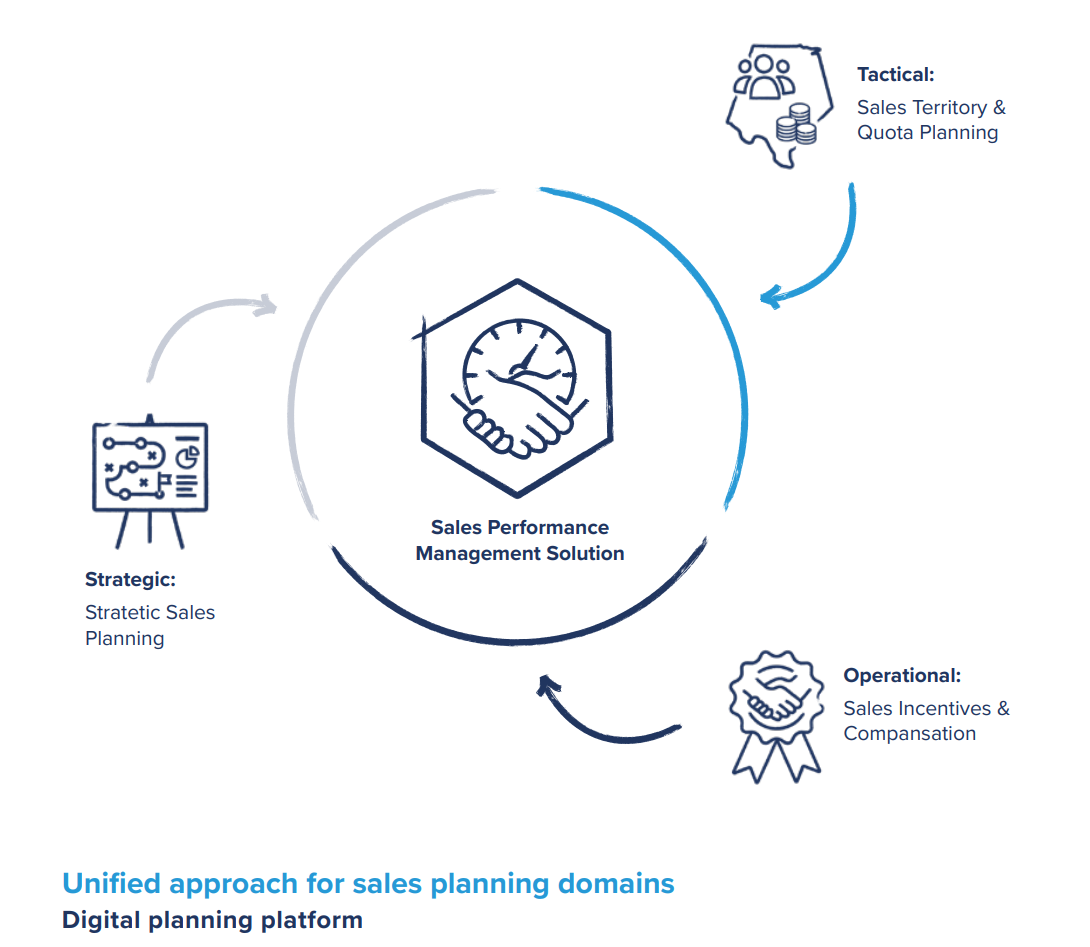 whitepaper sales territory quota planning guide sales quota sales performance management solution