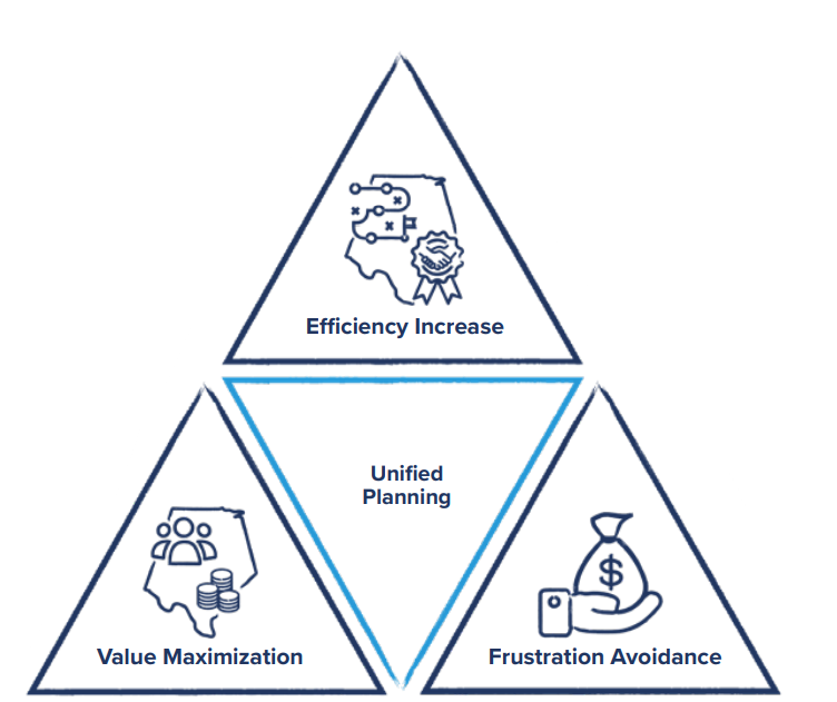 whitepaper sales territory quota planning guide sales quota unified planning