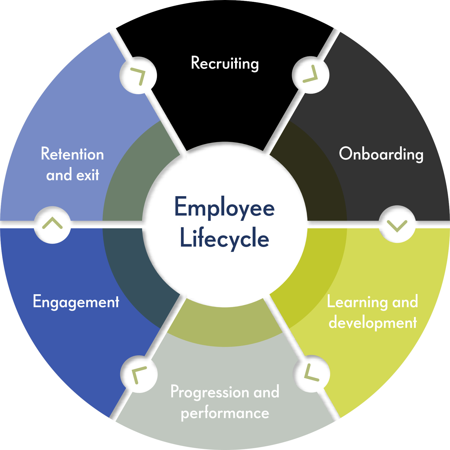 whitepaper workforce planning employee lifecycle high