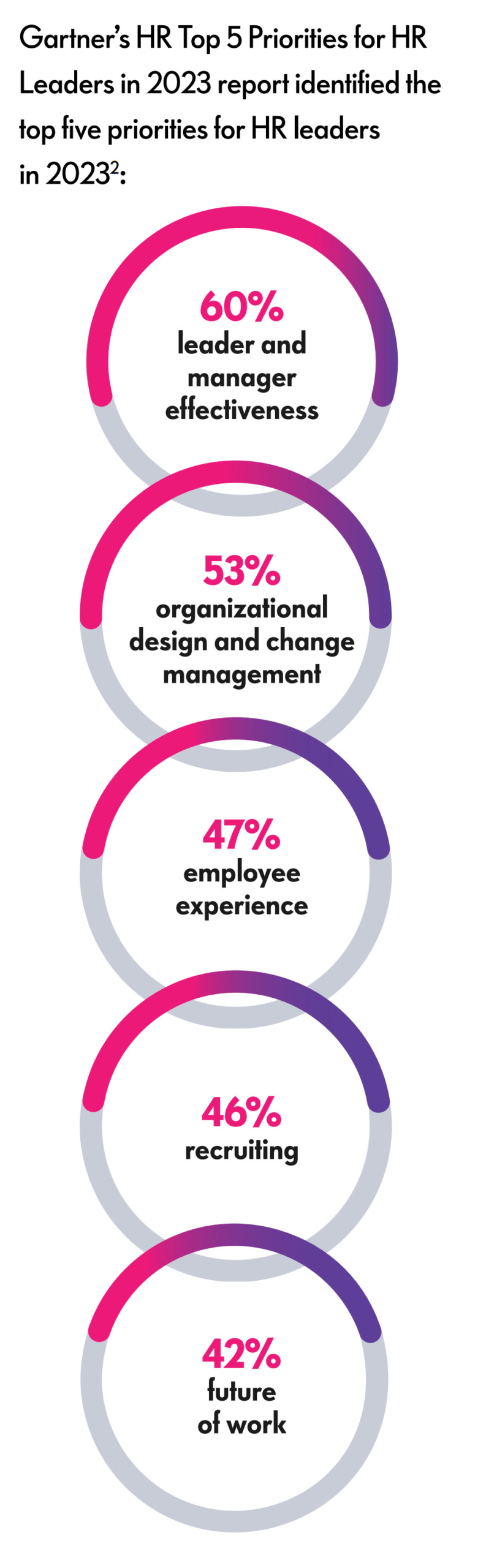 whitepaper workforce planning gartner top priorities graphic 1 high pixel scaled e1727257925941