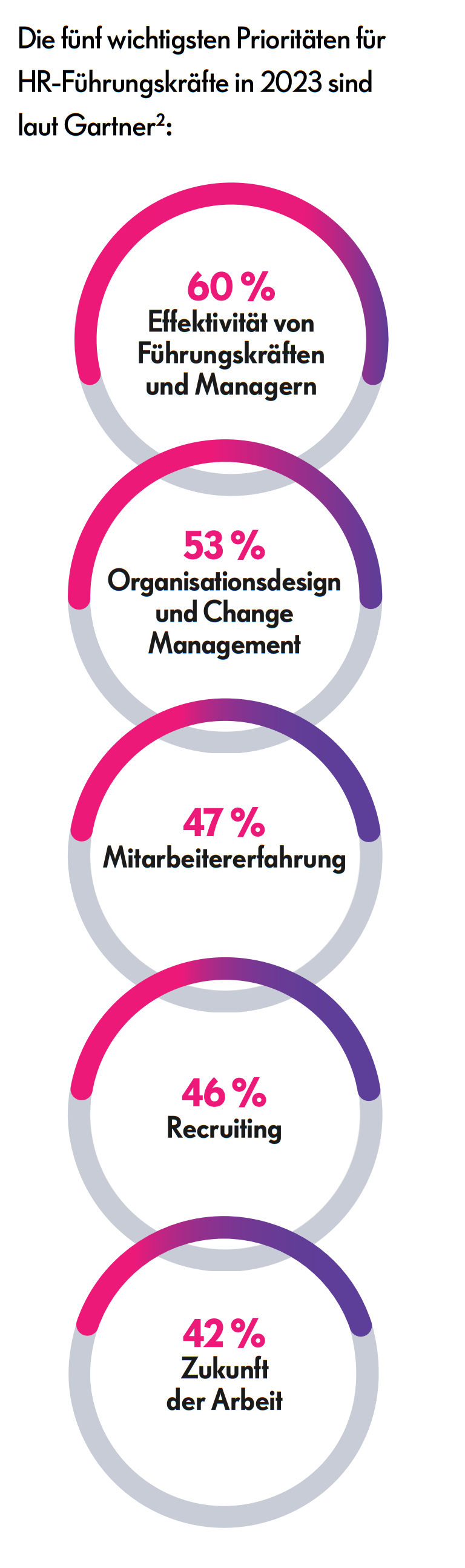 workforce planning gartner top prioritaeten grafik1 e1727273559103