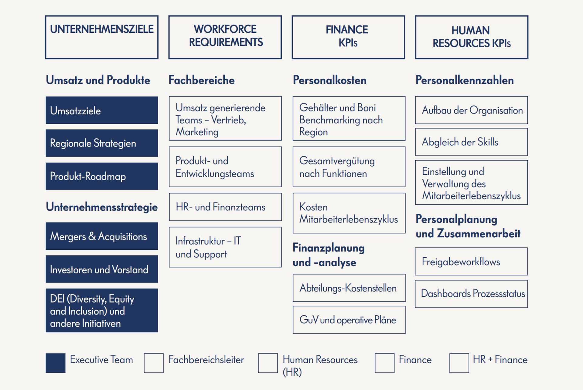 workforce planning interaktive grafik1 screenshot